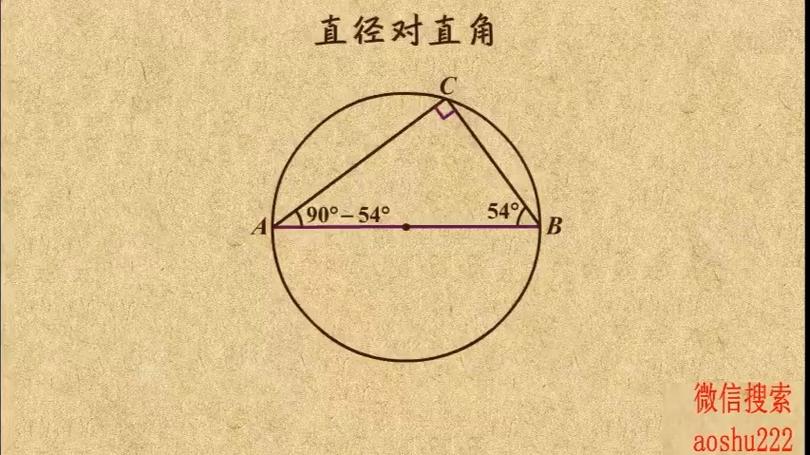 圆综合题中直径对应直角三角形的补线示意图