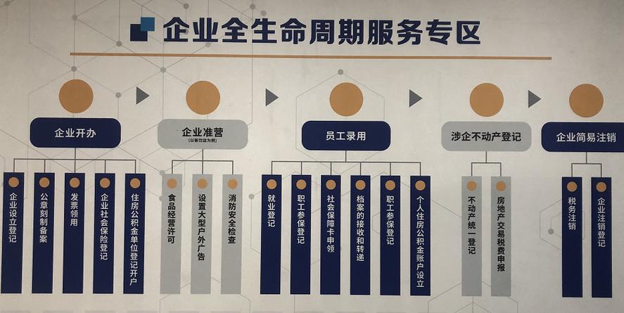 企业服务SaaS客户全生命周期流程图