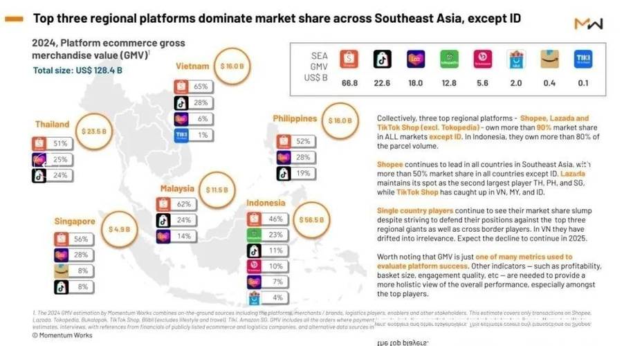 东南亚社交平台中国品牌本地化营销内容截图