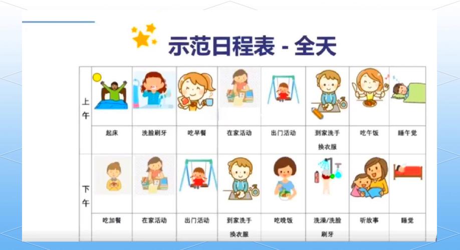 长期主义育儿自我管理能力清单与视觉图表