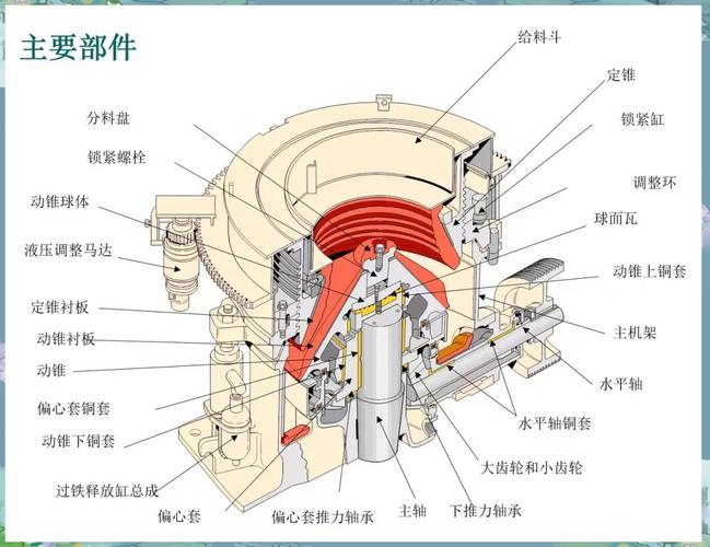 圆锥破碎机破碎腔型结构示意