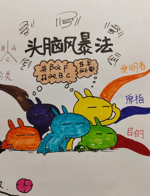 职场人使用思维导图头脑风暴场景