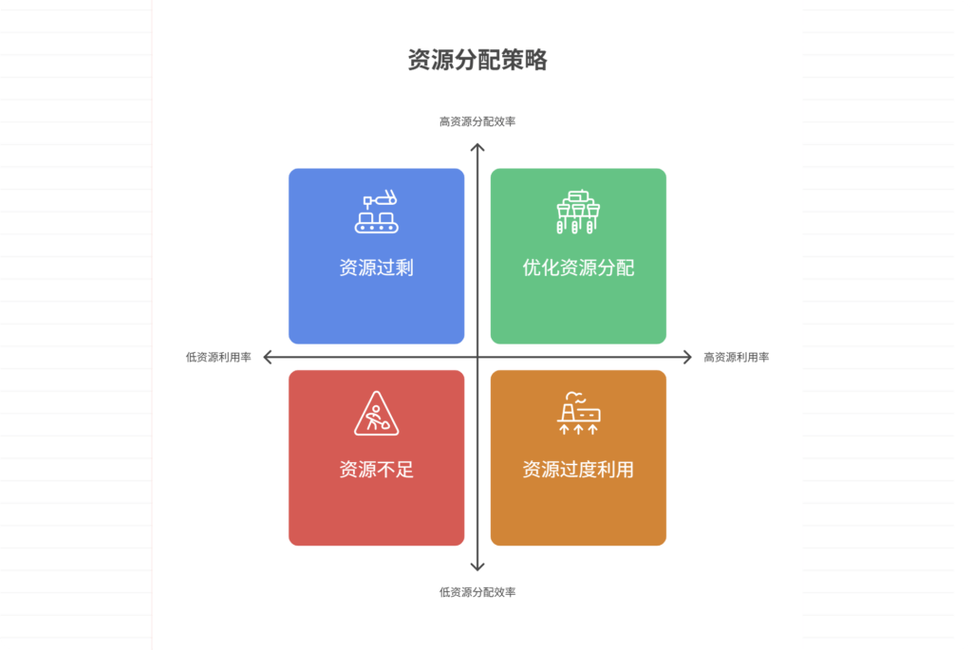 研发资源配置：为什么你堆了一堆人还是做不出成果？