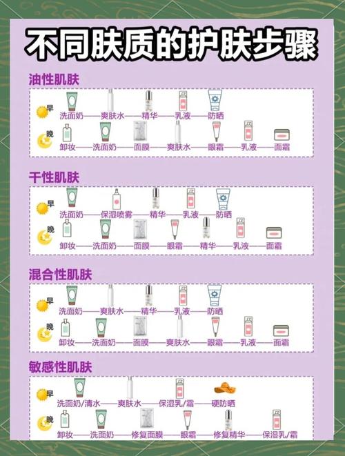 早晚护肤步骤区别对比图