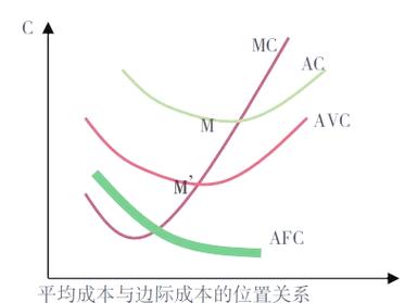 NVIDIA CUDA 解释器 边际成本 竞争 示意图