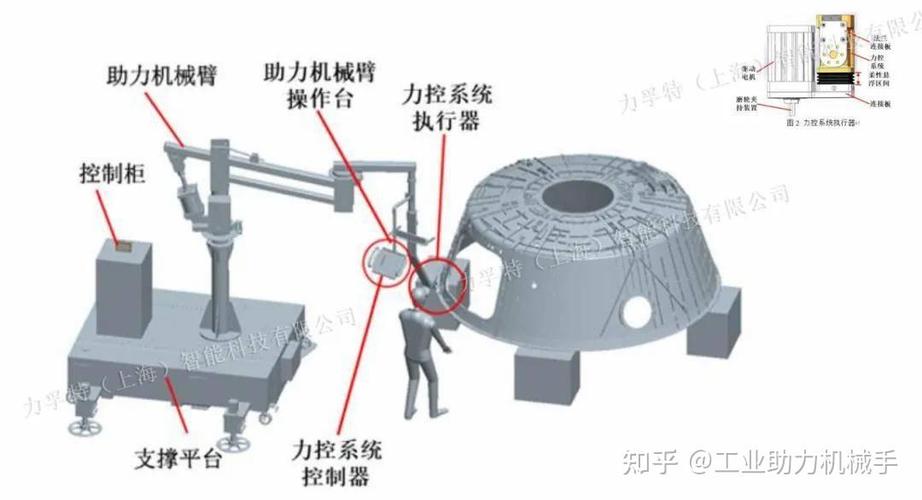 工业机器人打磨力控路径适配示意图
