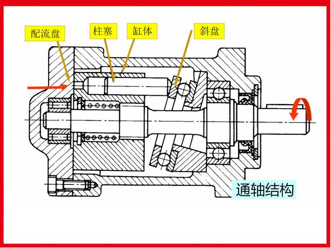 高压清洗泵柱塞与密封组件配合结构图