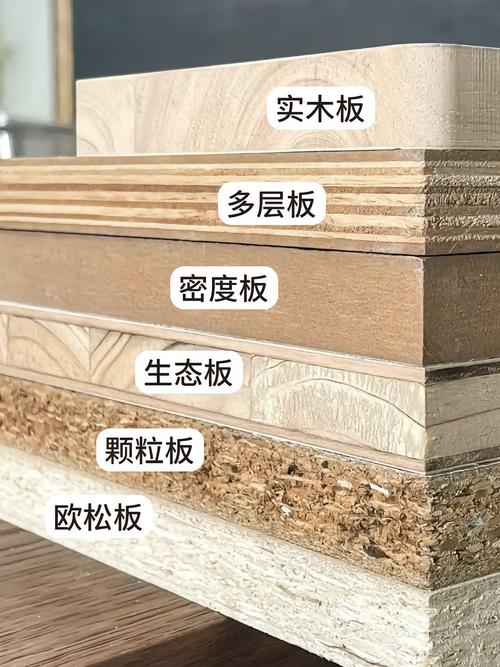 大芯板剖面结构图