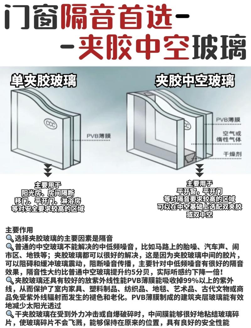 门窗隔音问题全解：装修老炮的掏心话，这样装才不交智商税