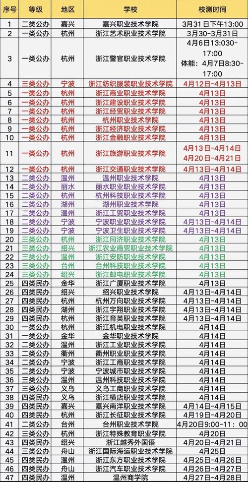 2025届校招提前批时间线整理表