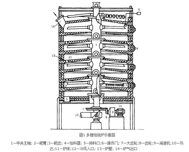 焙烧炉内部结构剖面示意图
