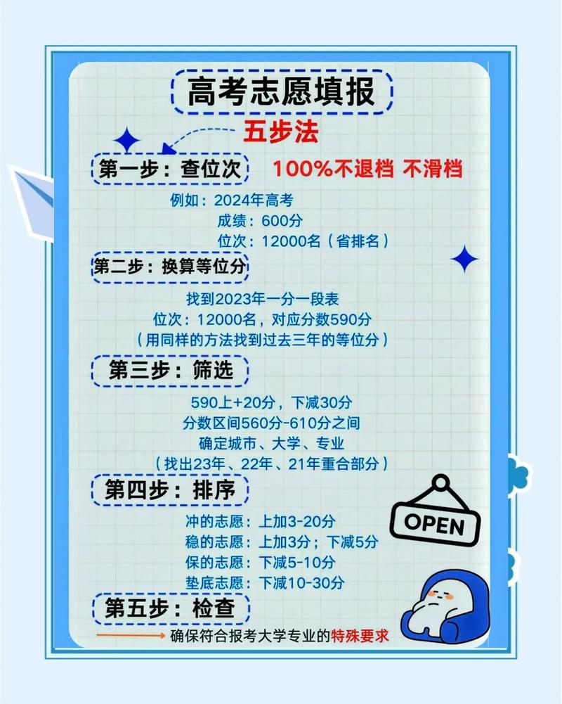 四、志愿填报,比考试还重要!