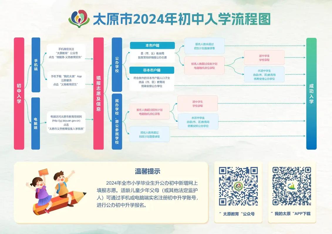 2024年小升初公民同招政策落地流程图