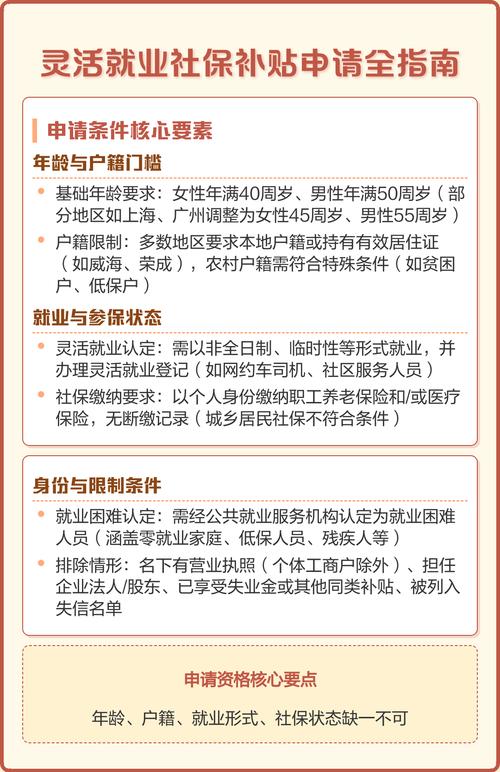 灵活就业社保补贴政策图解
