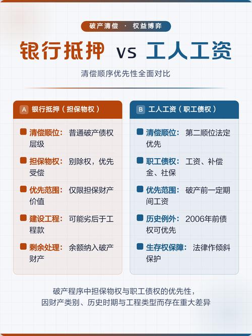 抵押物处置款清偿顺序对比表