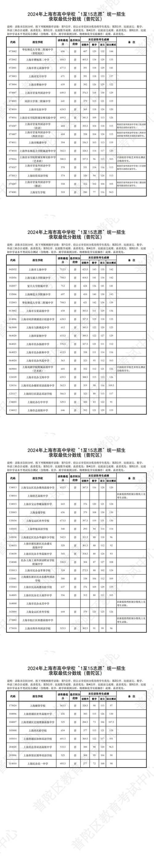 中考志愿填报考生分数线对比手写草稿纸