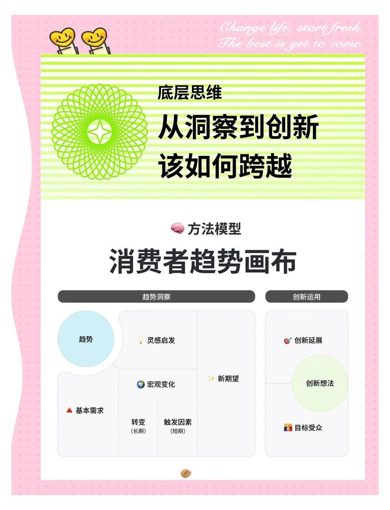 踩过的坑，才是开放式创新最值钱的经验