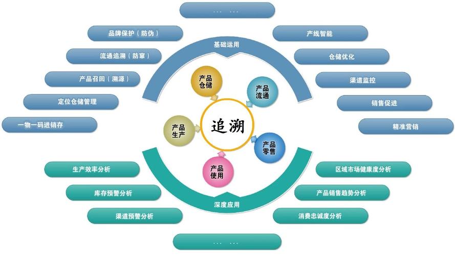 追溯、防伪、精益管理——标签背后的江湖