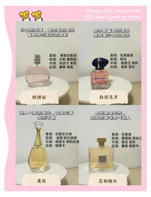 新手必看！约会香水的三大铁律