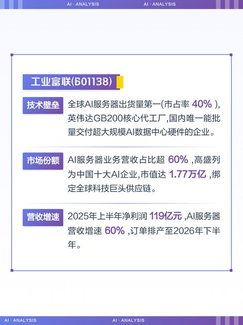 当前市场格局与技术壁垒