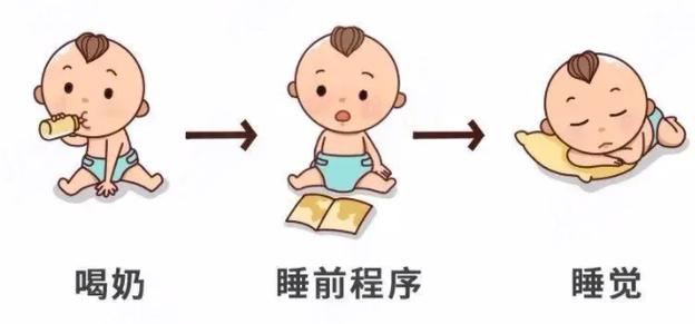 儿童睡前仪式流程图卡通版