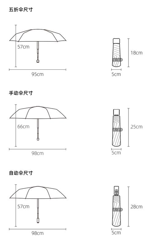 便携晴雨两用伞防晒涂层结构示意图