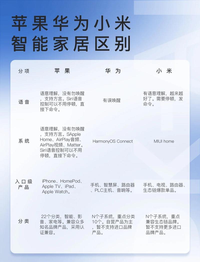 不同品牌智能家居无法互联对比图