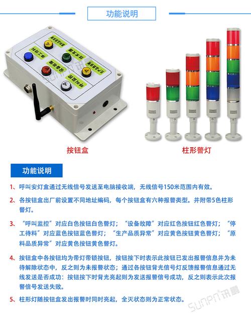 2024年安灯系统的新实践，早用早受益
