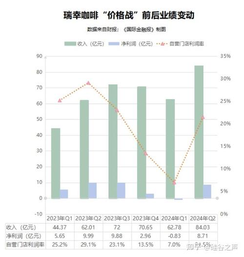 年轻创业者在咖啡厅用电脑分析数据