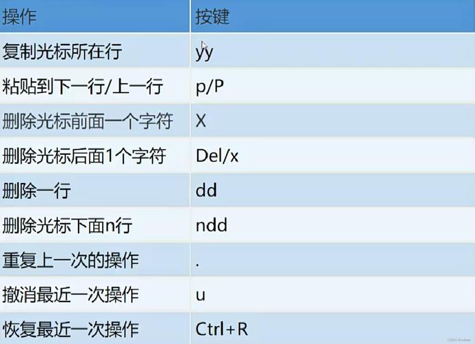Vimium 插件快捷键提示界面截图