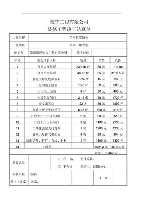 装修公司竣工结算单项目明细表范本