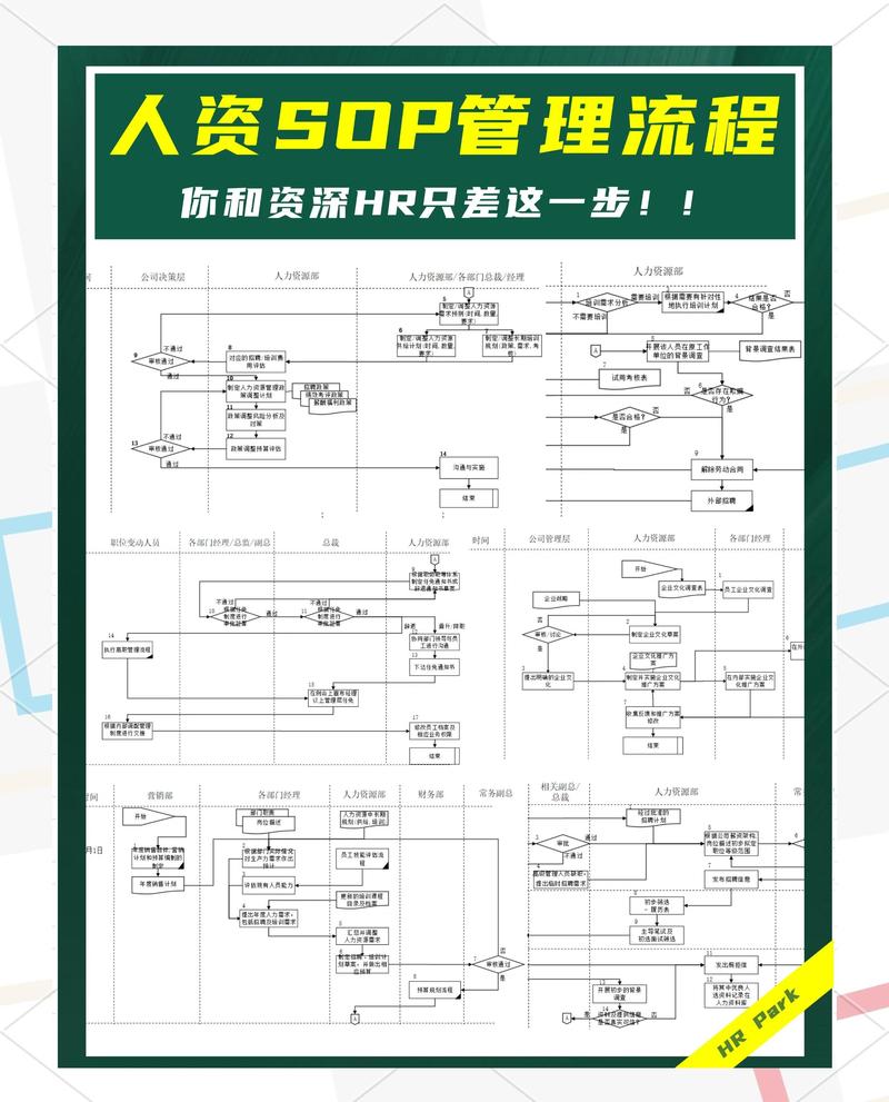当下制造工厂做SOP的新玩法：从静态纸档到动态迭代