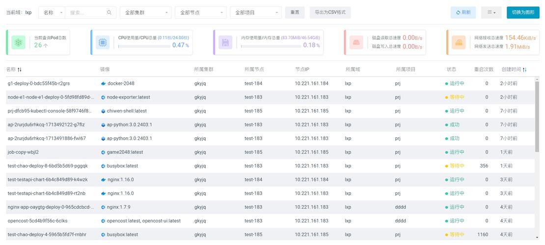 Kubernetes容器化部署Pod重启事件监控大屏