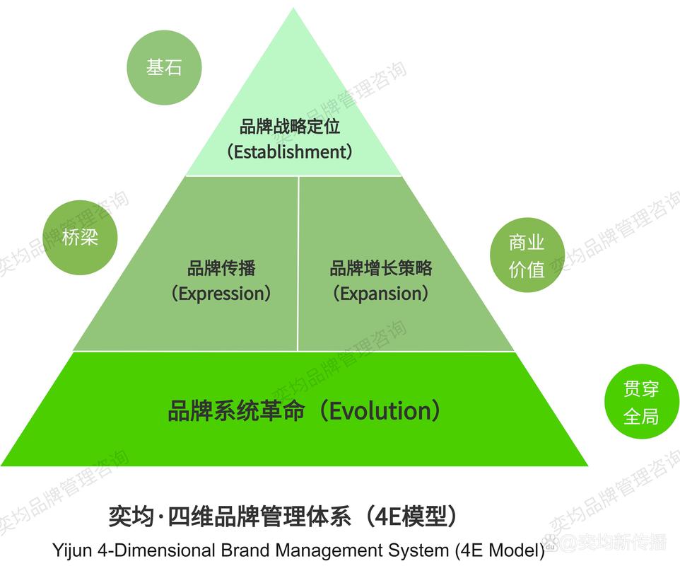 底层搭建：从技术到品牌的三个落地边界