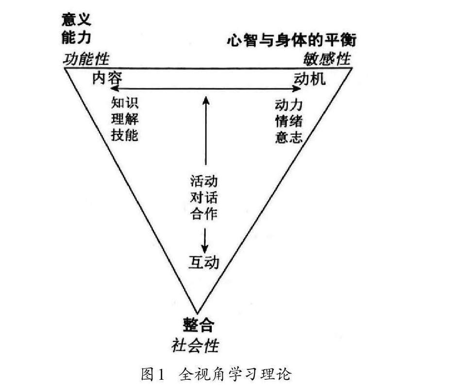 二、三个核心要点:背景、动机、视角
