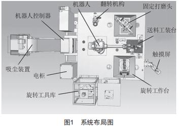 磨削打磨工作站整体布局三维示意图