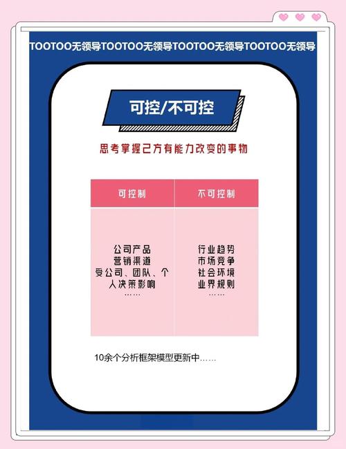 会议室白板上写着“可控与不可控”分析图