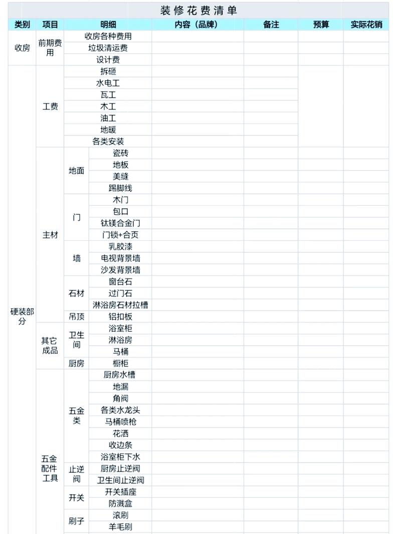 卧室装修的灵魂12问：工程师酒后吐真言