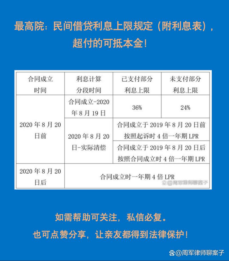 已经给了超过上限的利息,还能要回来吗?能