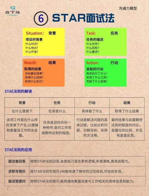 行为面试STAR法则场景模拟