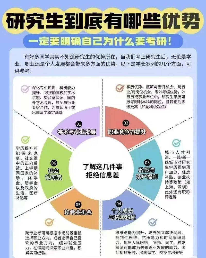 跨考生独有的优势,别白白浪费了
