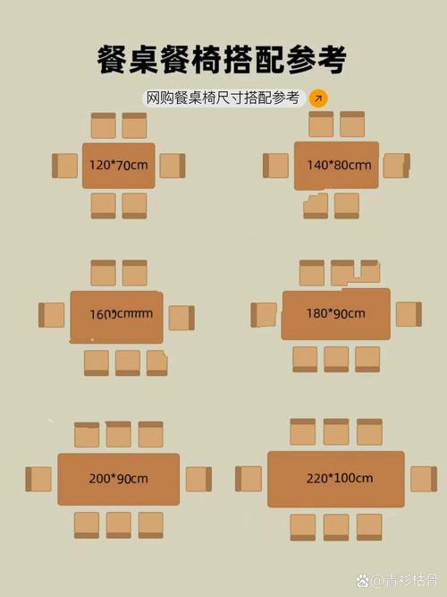 问:长方形餐桌尺寸怎么定?