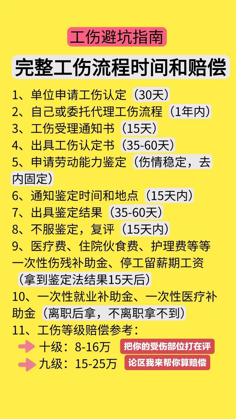 工伤赔偿流程一步步解析图,包含认定鉴定理赔步骤