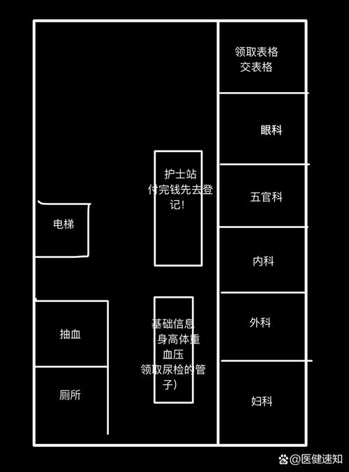 室内家庭盆栽健康筛选检查示意图