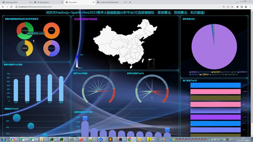 高考志愿大数据分析平台可视化界面