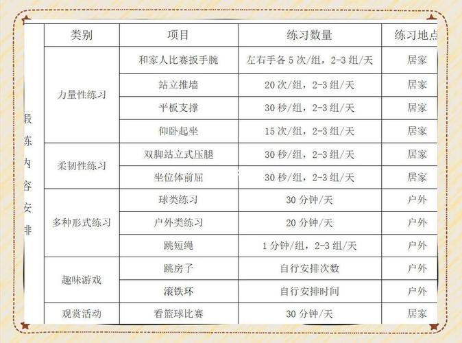 分月龄养娃长跑心态行动对照表