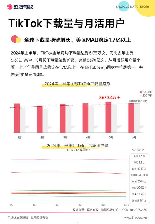 TikTok垂直出海话题品牌内容数据页
