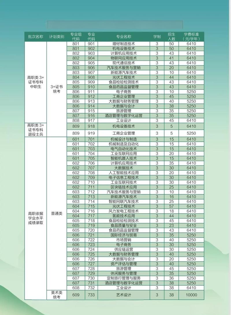 高校志愿填报专业培养方案下载页