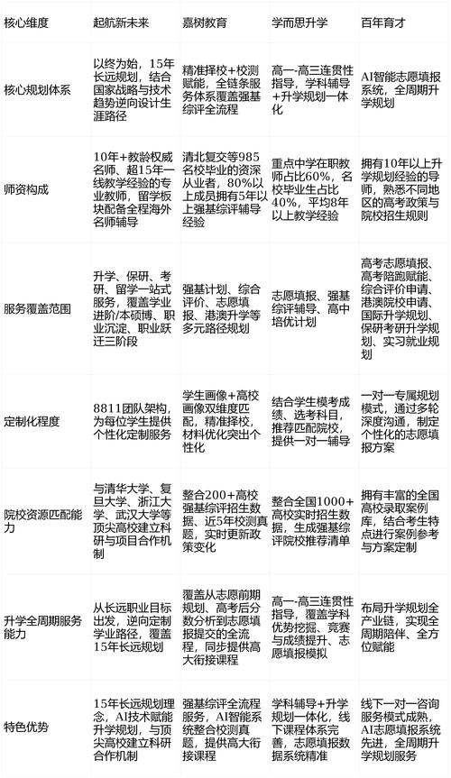 高考志愿填报专业排名对比表