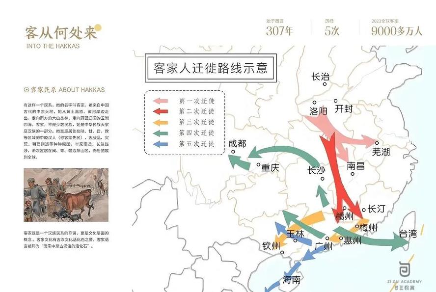 家庭家族人口迁移路线标注图